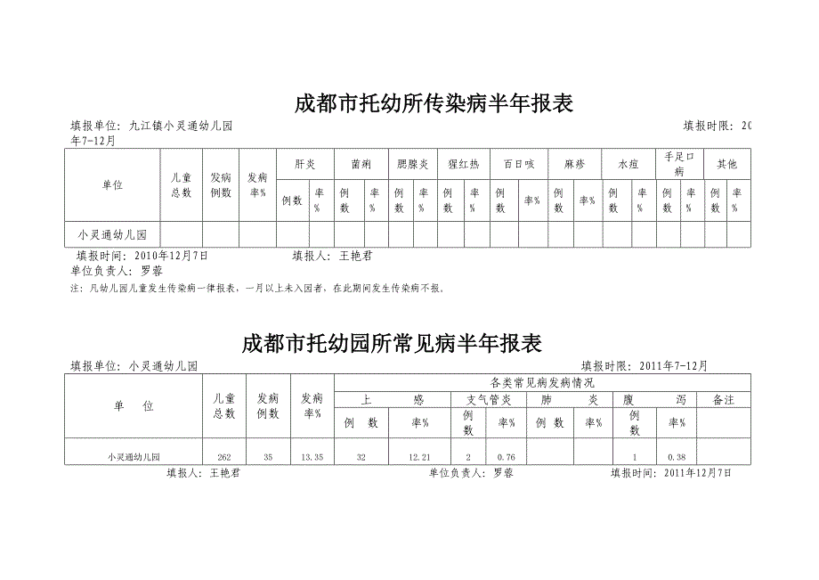 儿童传染病常见病表格_第1页