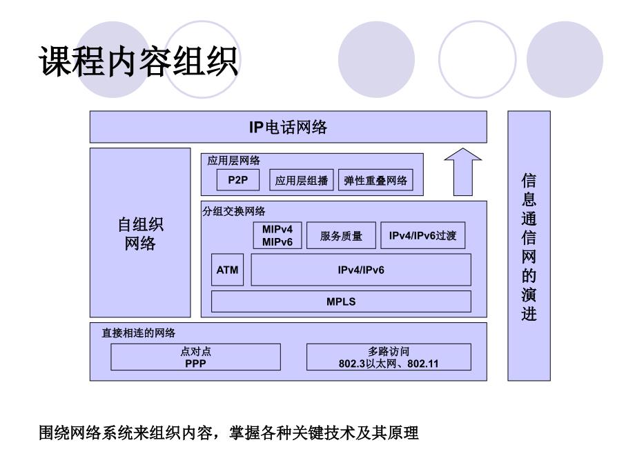 信息通信网总结_第3页