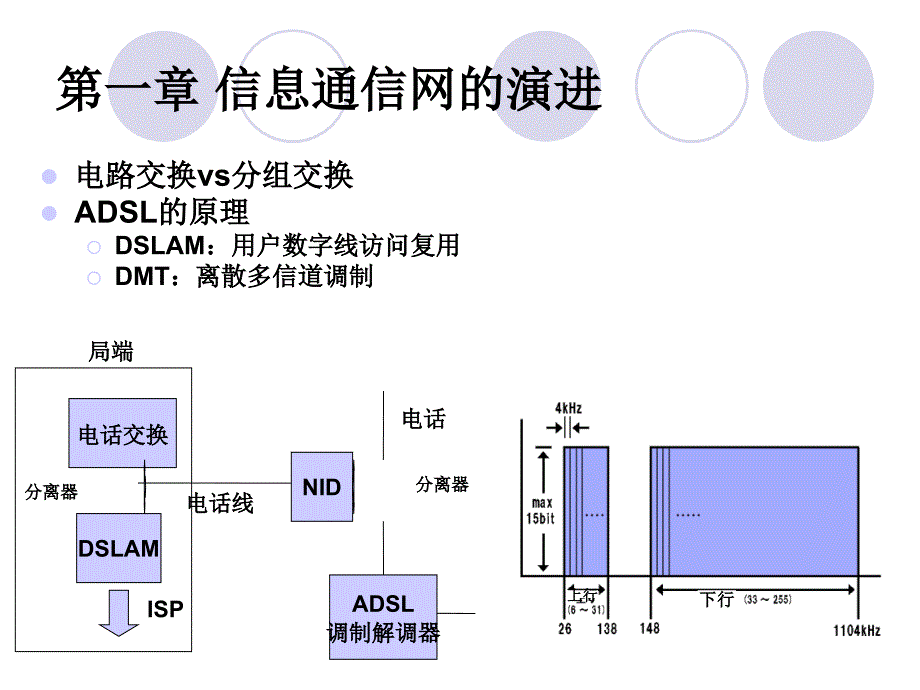 信息通信网总结_第4页