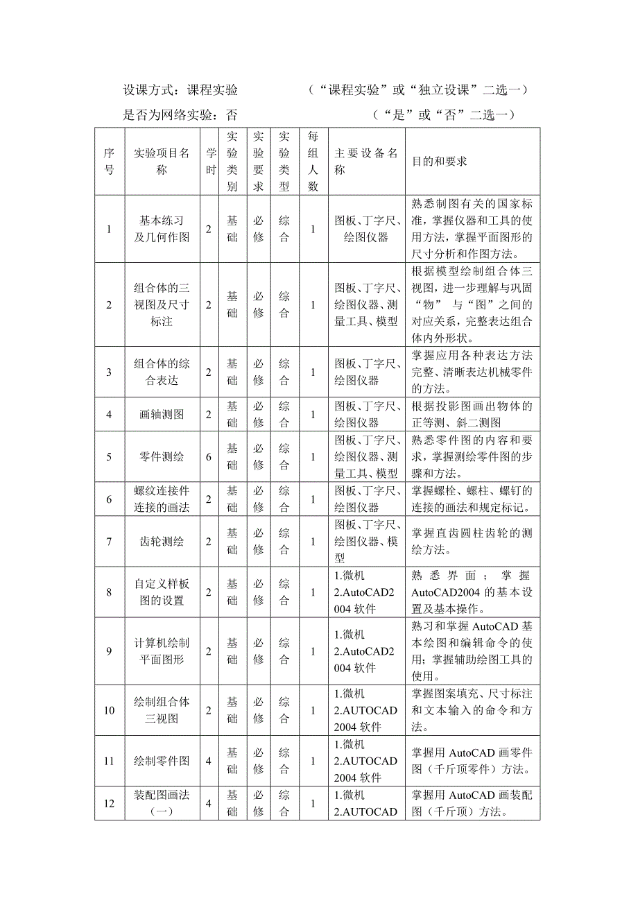 课程实验教学大纲(画法几何与机械制图)_第2页