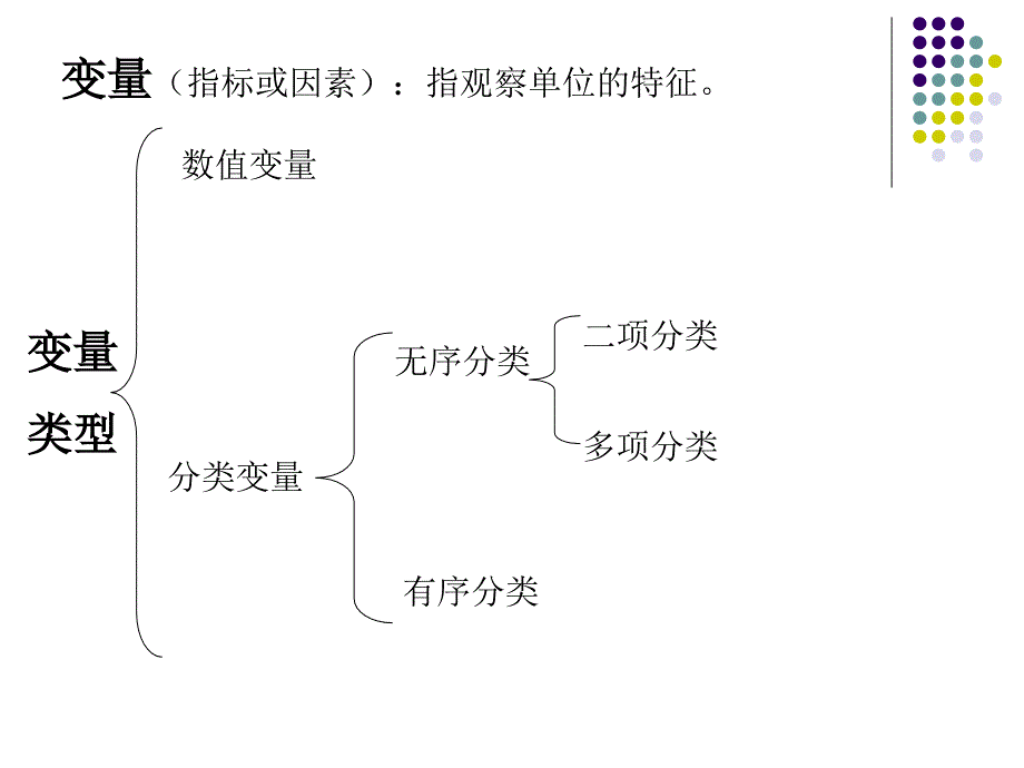 统计描述集中趋势(余)_第3页