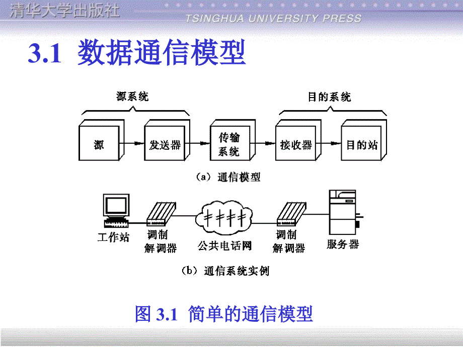 第3章 数据传输_第4页