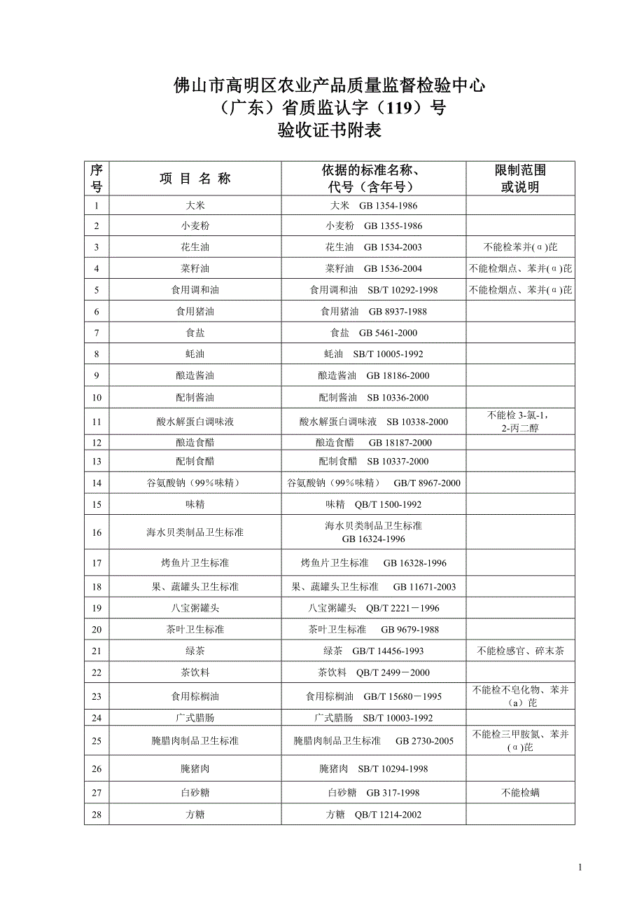 佛山市高明区农业产品质量监督检验中心_第1页