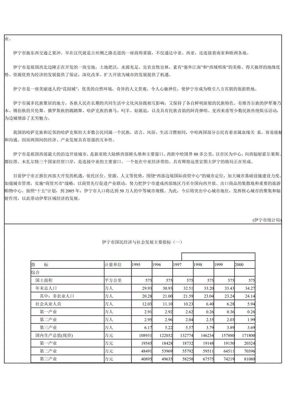 伊宁市始建于1952年_第2页