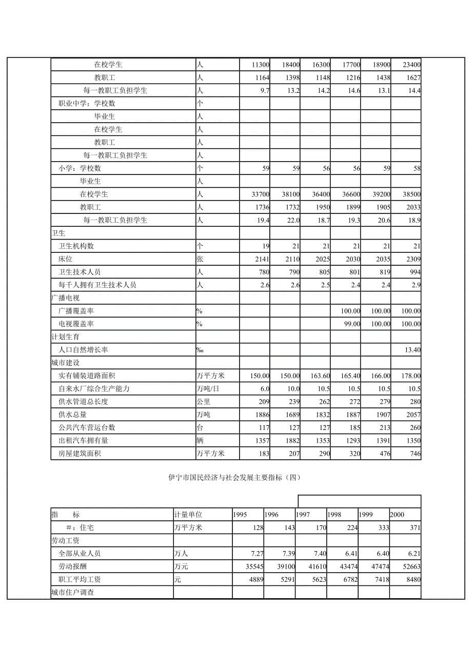 伊宁市始建于1952年_第5页