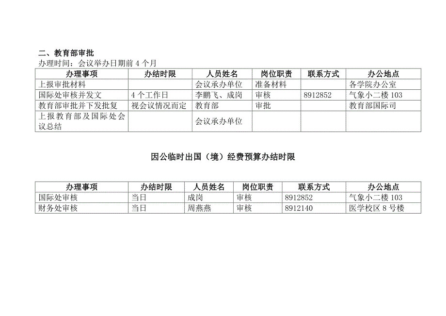 国际合作与交流处工作限时办结承诺因公临时出国办结时限_第3页