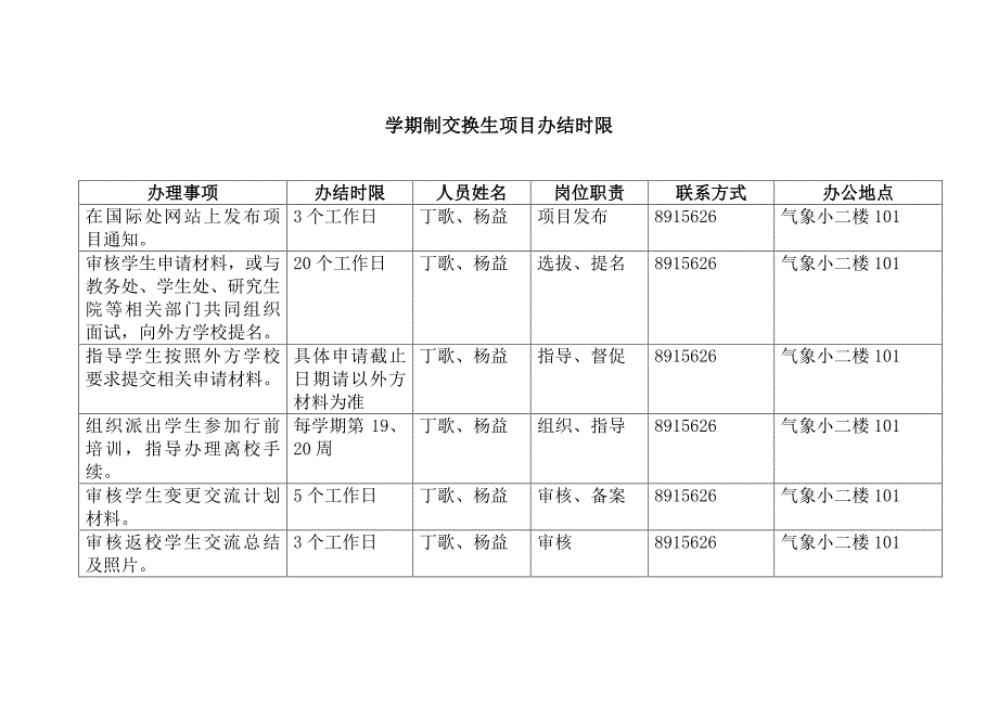 国际合作与交流处工作限时办结承诺因公临时出国办结时限_第4页