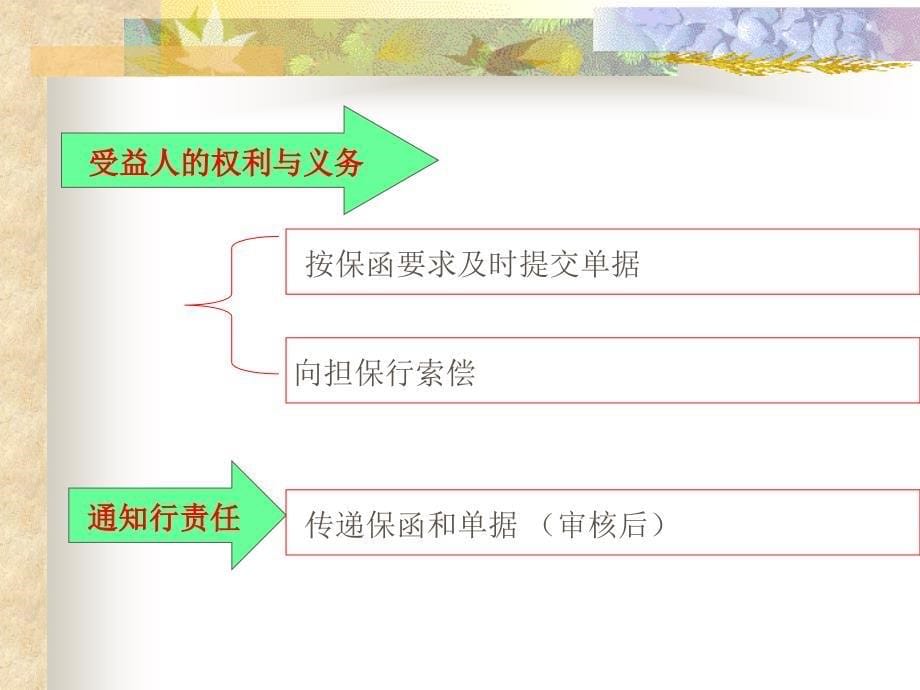 国际结算12银行保函_第5页