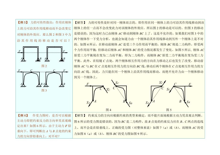 刚体静力学基础_第2页