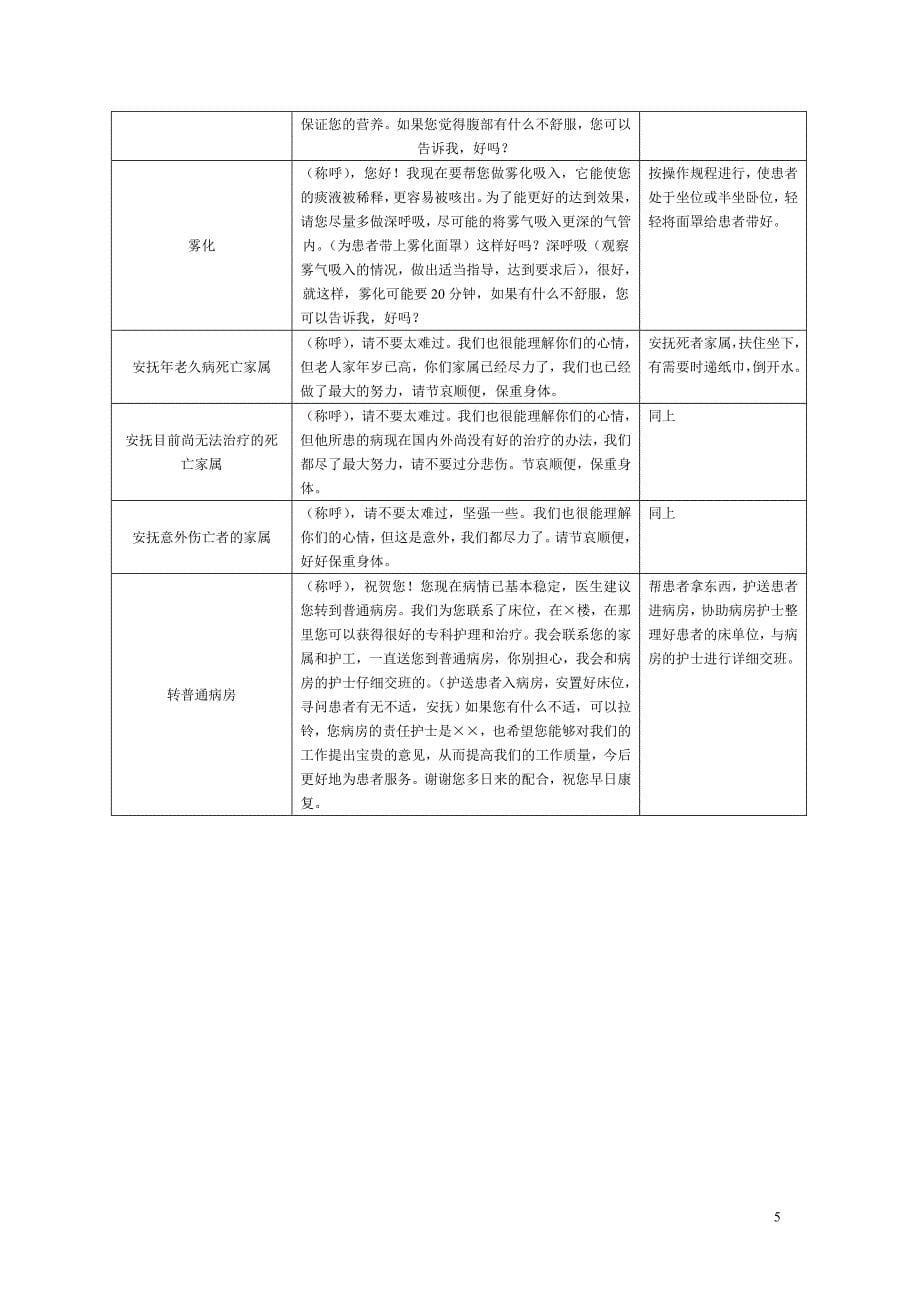 icu 护士言行规范_第5页