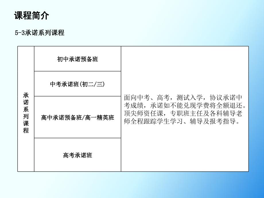 教育企业新员工培训_第4页