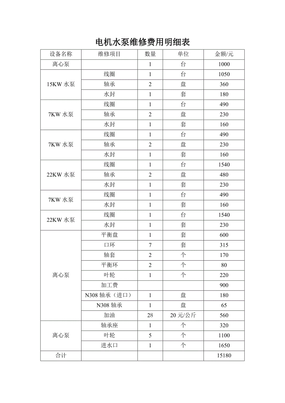 电机水泵维修费用明细表_第1页