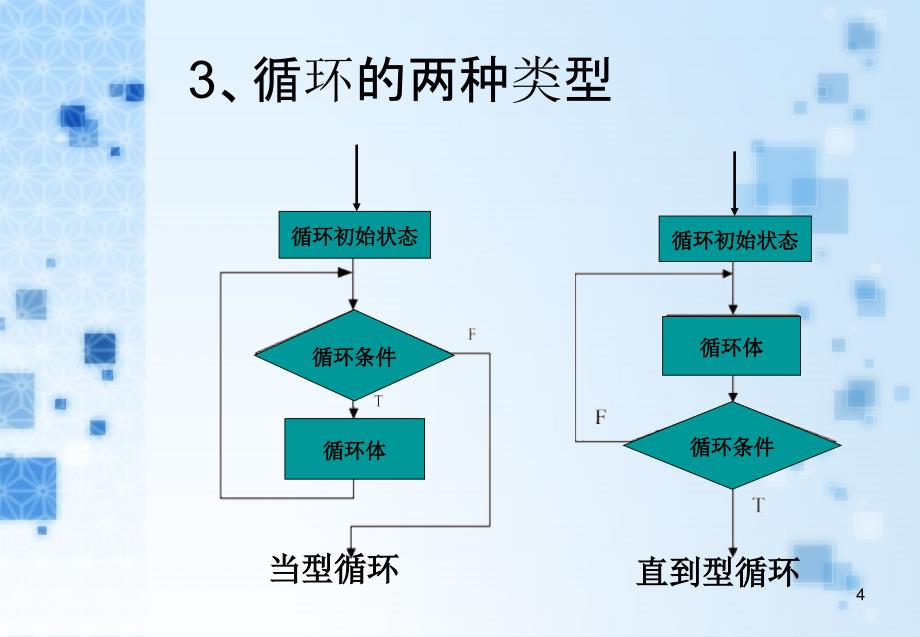 算法复习循环运行结果_第4页