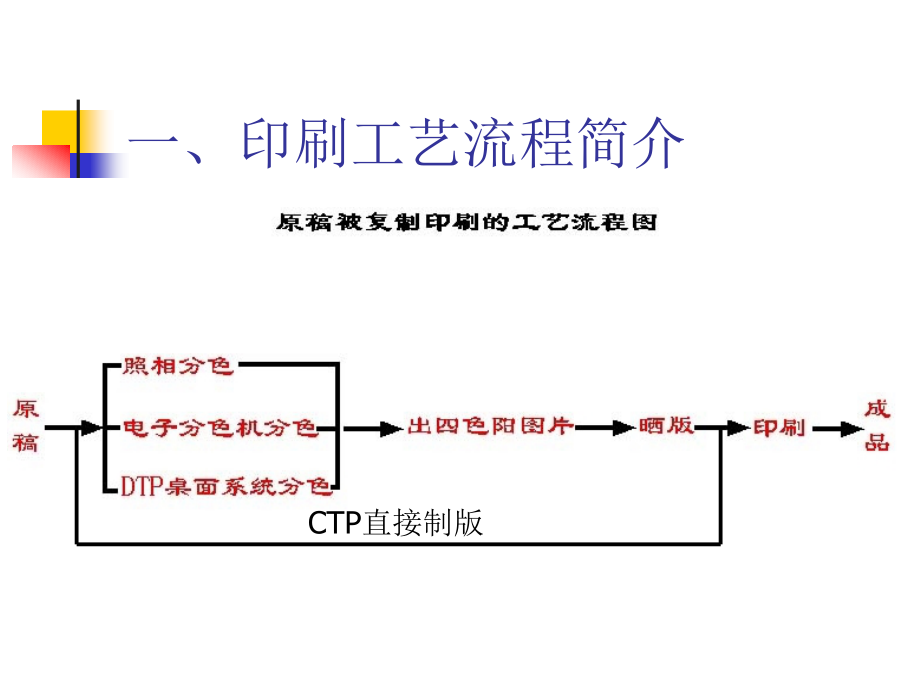 中级工印刷讲稿(专题一)_第2页