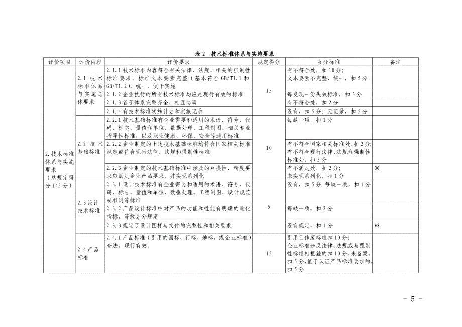 安徽省a--aaaa级企业标准化良好行为确认评分表_第5页