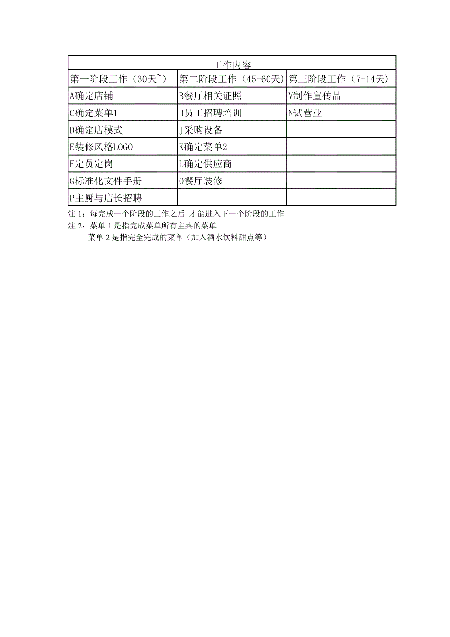 牛排店前期筹备计划4_第3页