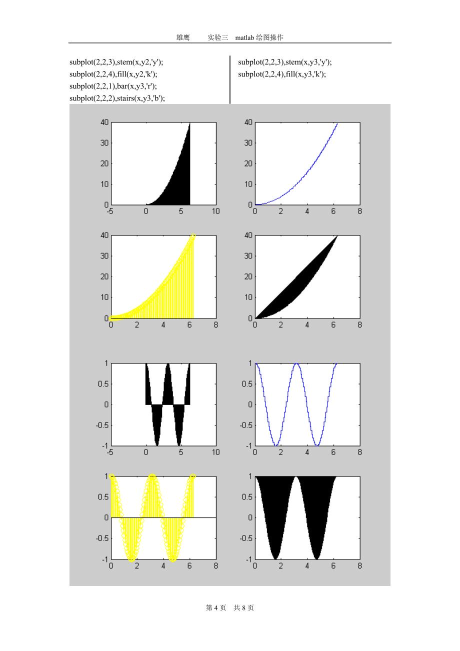 实验2  matlab绘图操作_第4页