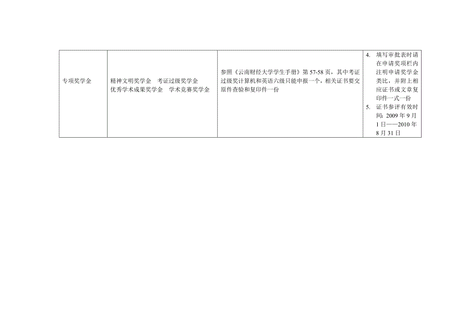 奖学金评定标准_第2页