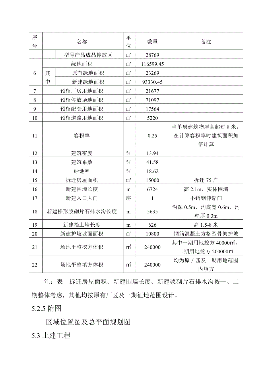 工业厂房电气设计说明_第4页