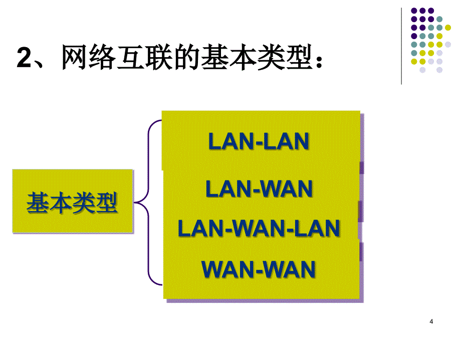 网络技术第4次课_第4页