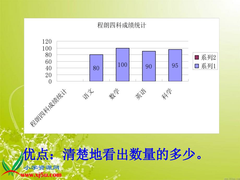 （人教新课标）四年级数学下册课件 扇形统计图_第4页