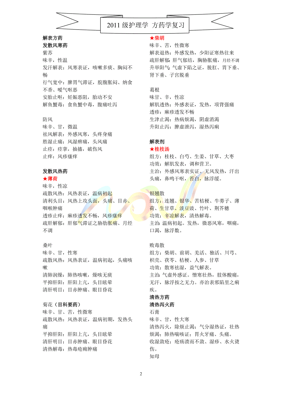 方药学整理(修订版)_第2页