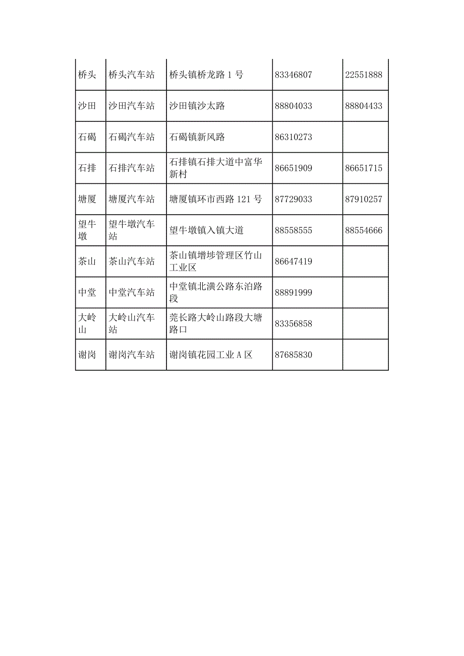 东莞市主要汽车客运站一览表_第3页