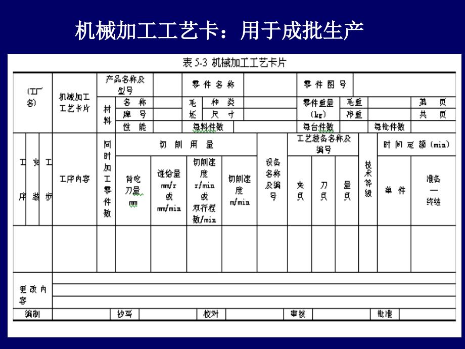 工艺基础(张世昌)_第4页