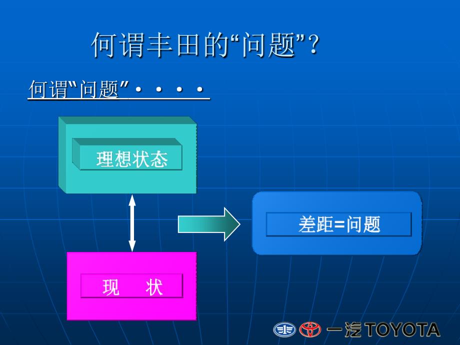 管理人员培训-丰田的问题解决_第4页