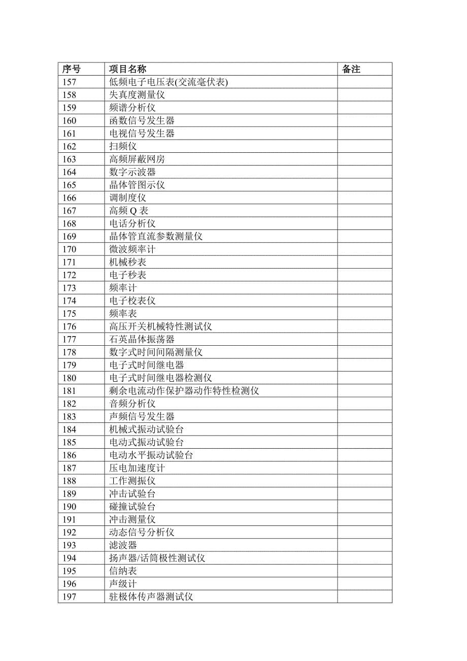 广东省无线智能互联设备产业计量测试中心_第5页