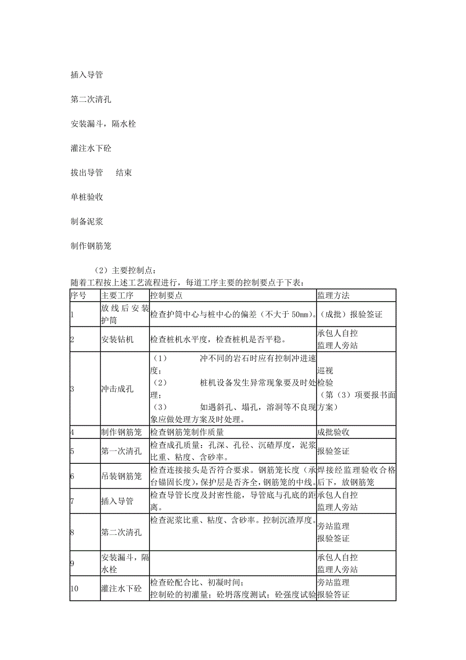 成孔灌注桩监理实施细则_第4页