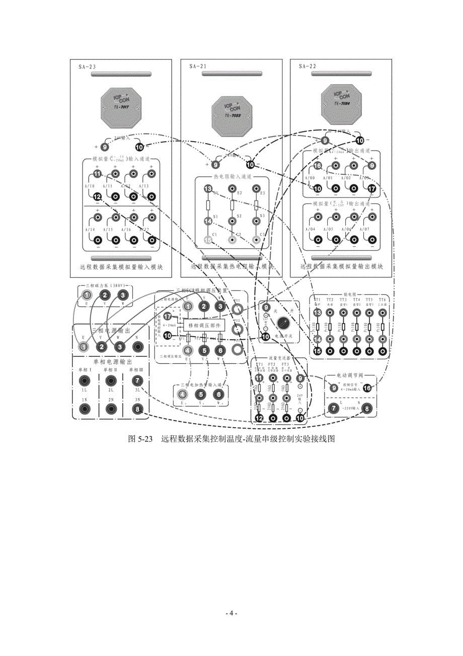 锅炉内胆水温与循环水流量串级控制系统_第5页