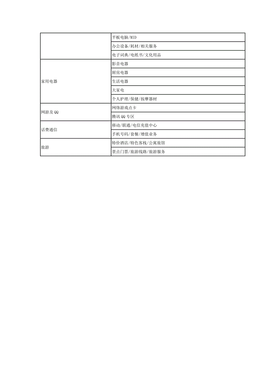 天猫商城经营大类一览表_第3页