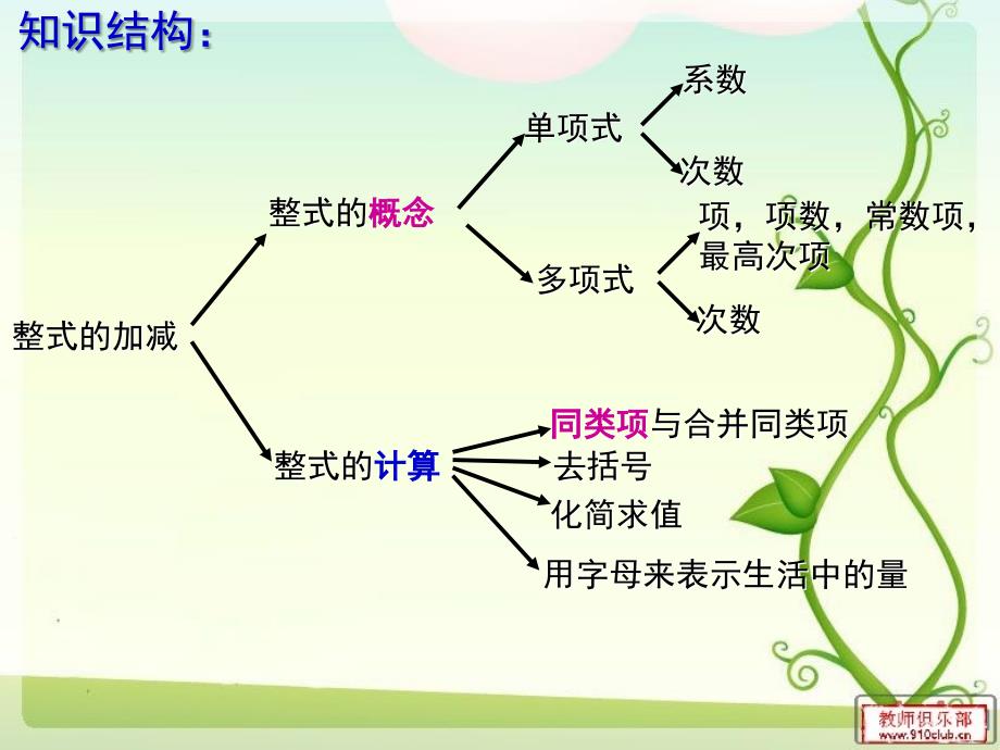 整式的加减全章复习课课件_第3页