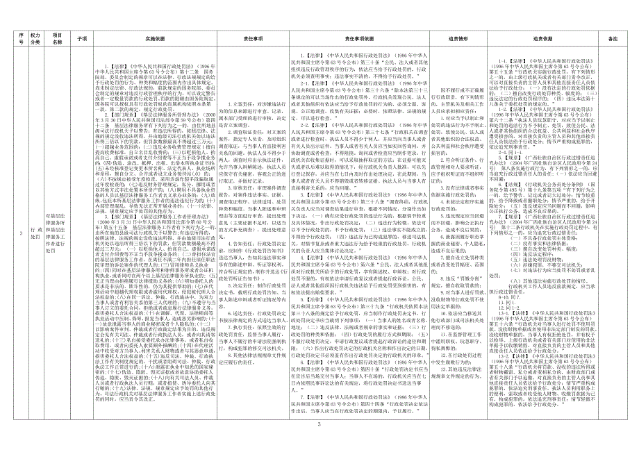 岑溪市司法局权责清单_第3页