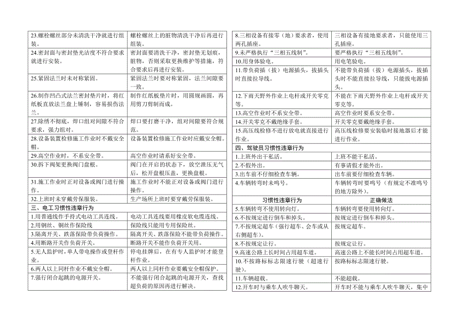 习惯性违章行为汇编2005[1].7.18_第3页