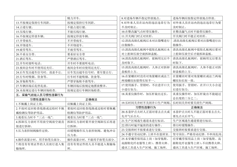 习惯性违章行为汇编2005[1].7.18_第4页