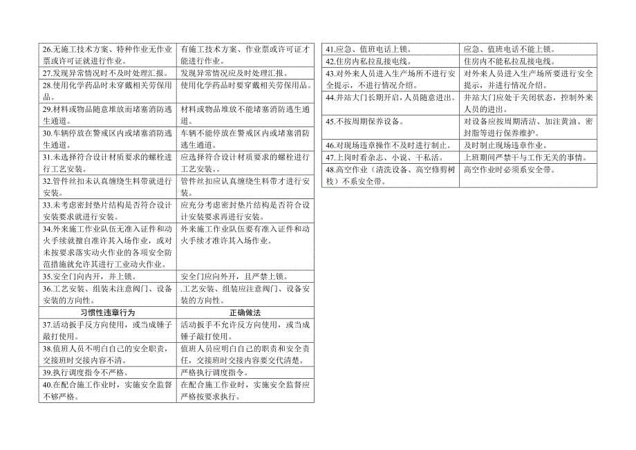 习惯性违章行为汇编2005[1].7.18_第5页