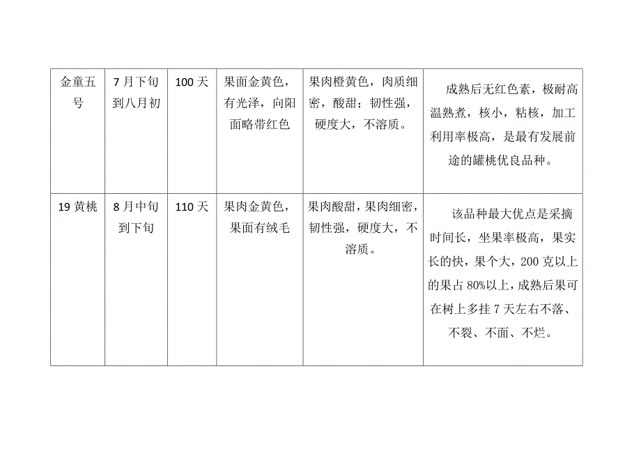 砀山地区各种桃品种简介 97-2003 文档_第3页