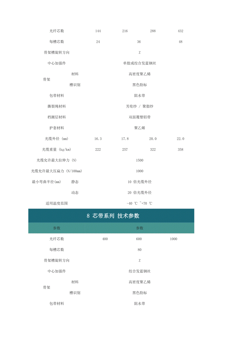 骨架式光纤带光缆_第3页