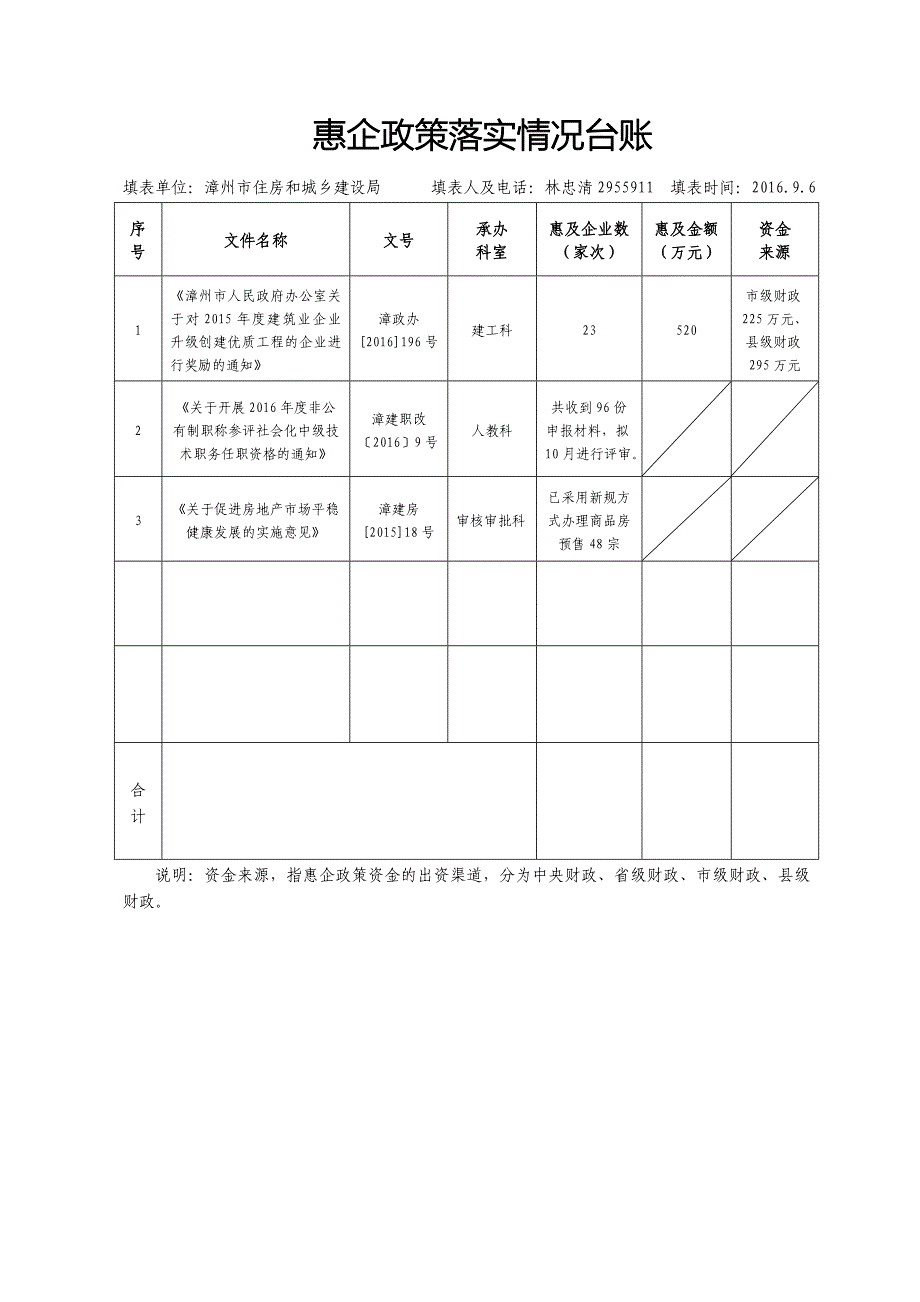 惠企政策落实情况台账_第1页