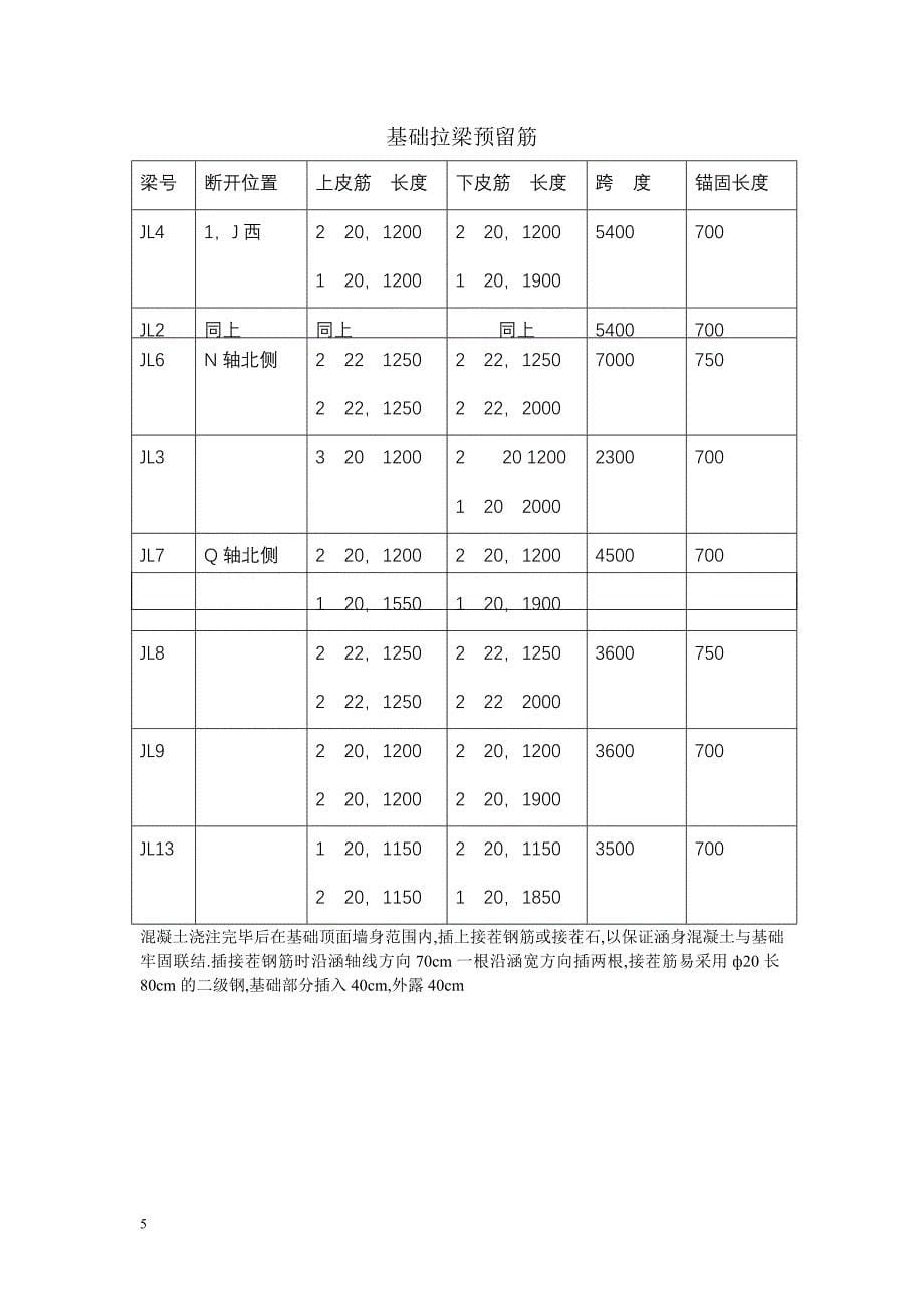 主楼与商业附房予留甩筋施工方_第5页