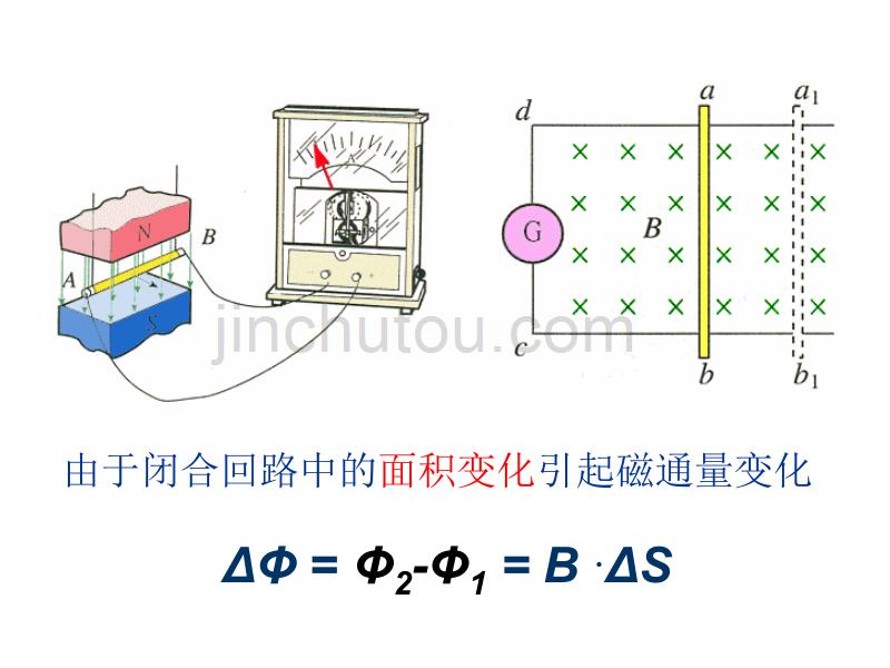 高二物理选修3-2__感应电动势电磁感应定律_课件_第3页