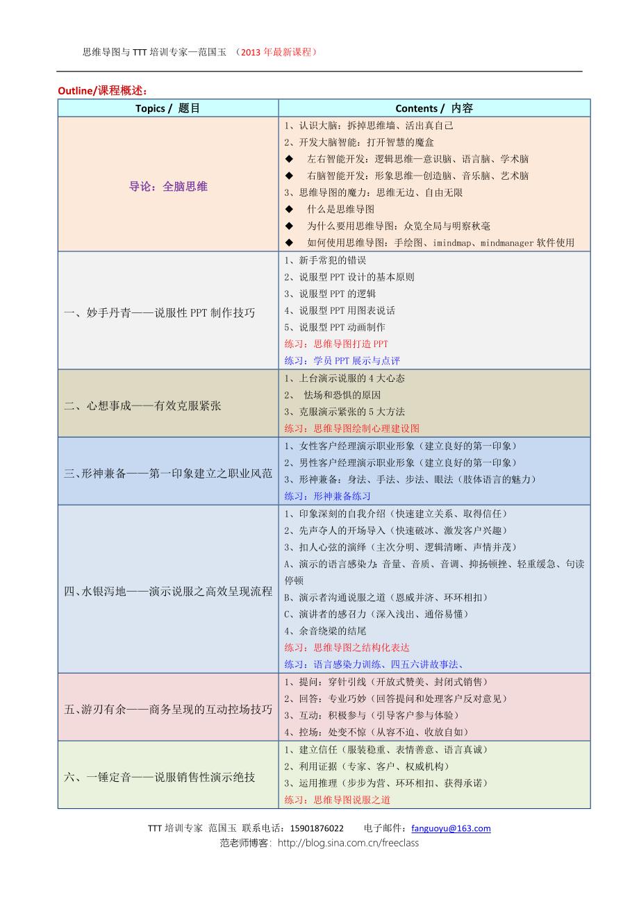 范国玉-商务演示与呈现技巧(思维导图版)130220_第2页