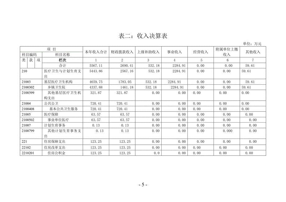 巴马瑶族自治县十二个乡镇卫生院_第5页