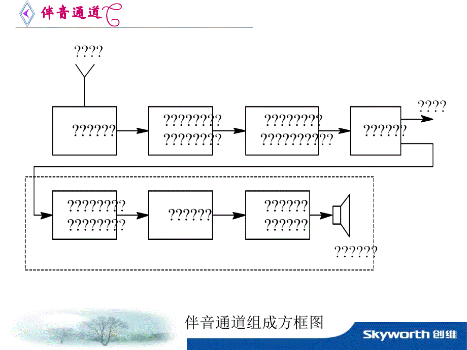 液晶电视维修之伴音通道_第3页