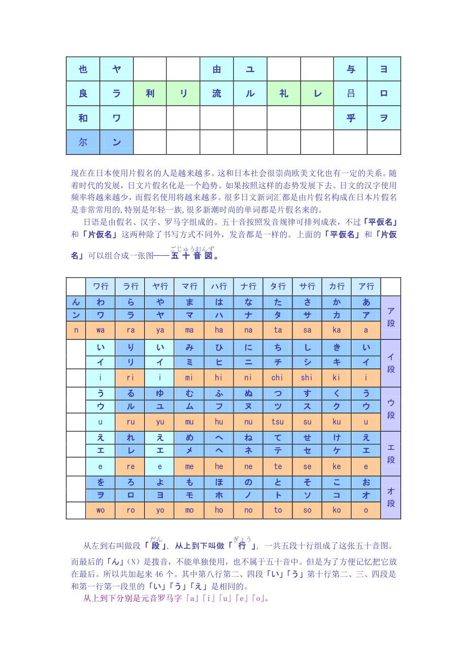 新编日语教程_第3页
