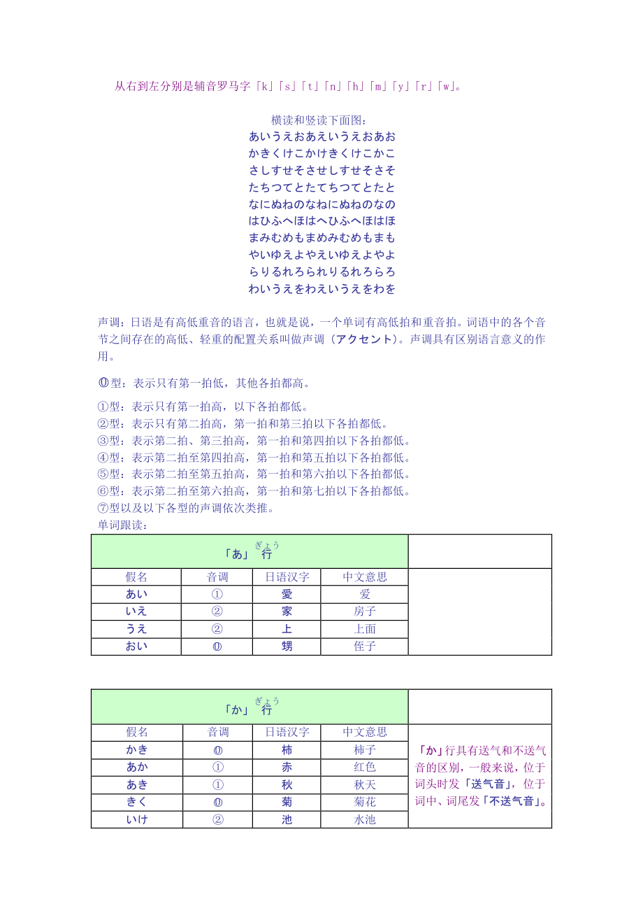 新编日语教程_第4页