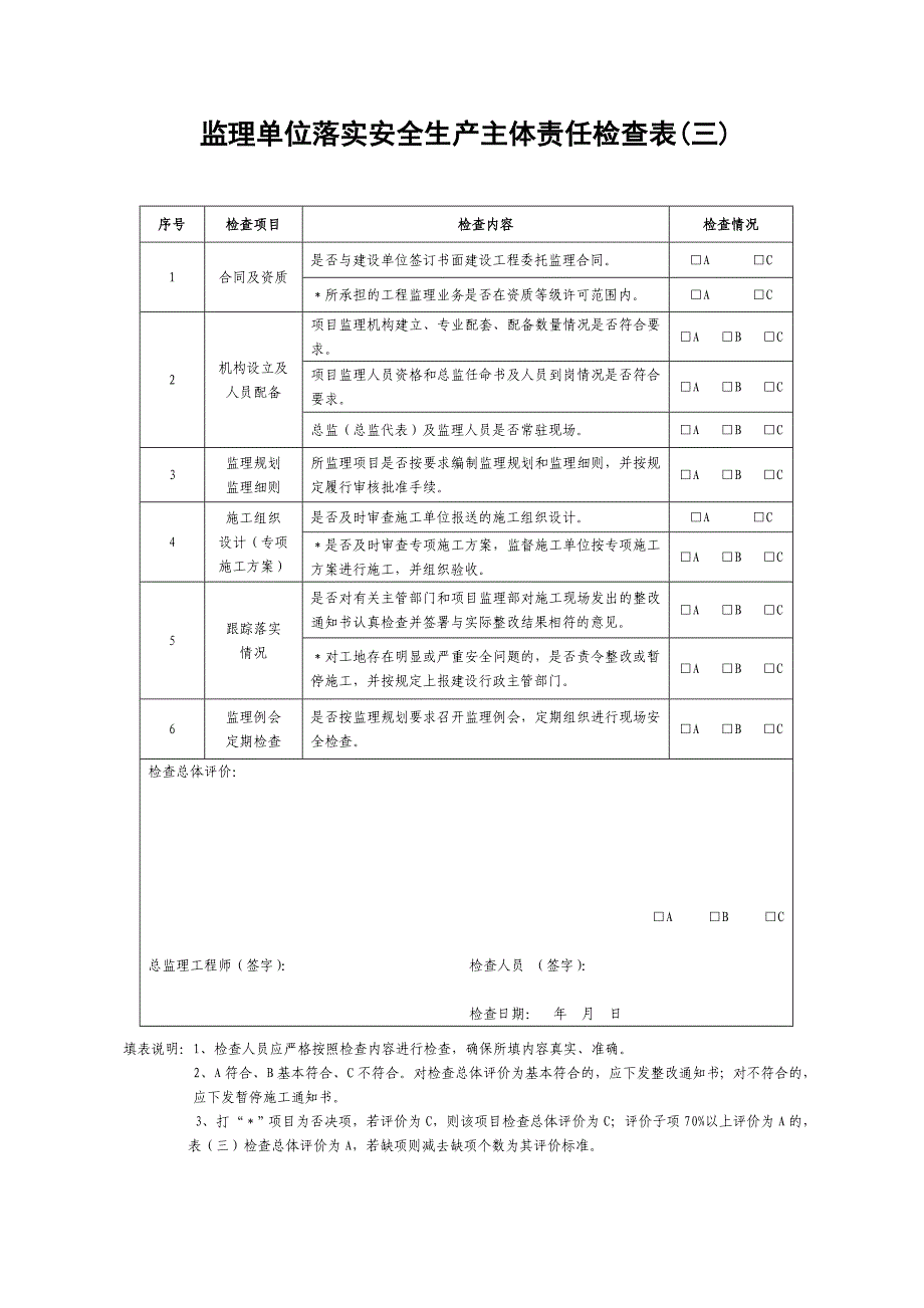 监理单位落实安全生产主体责任检查表_第1页