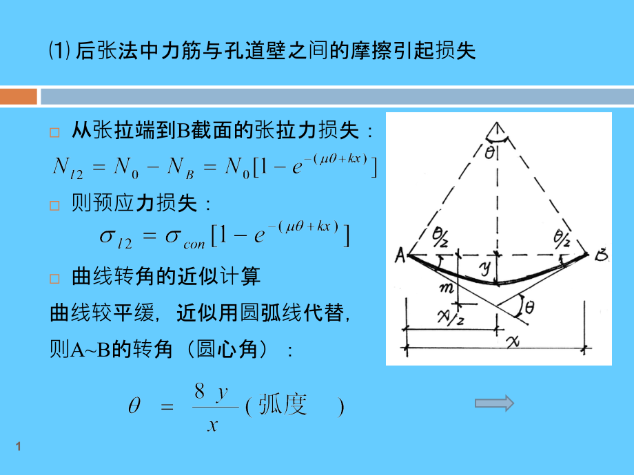 现代预应力结构_第1页